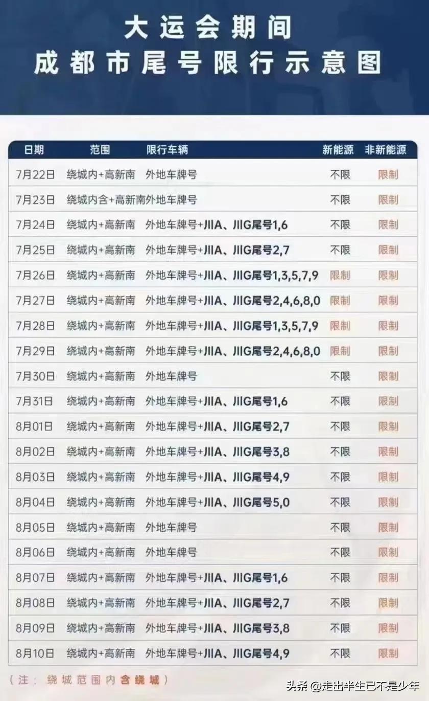 成都尾号限行（成都尾号限行尾号是字母怎么办）