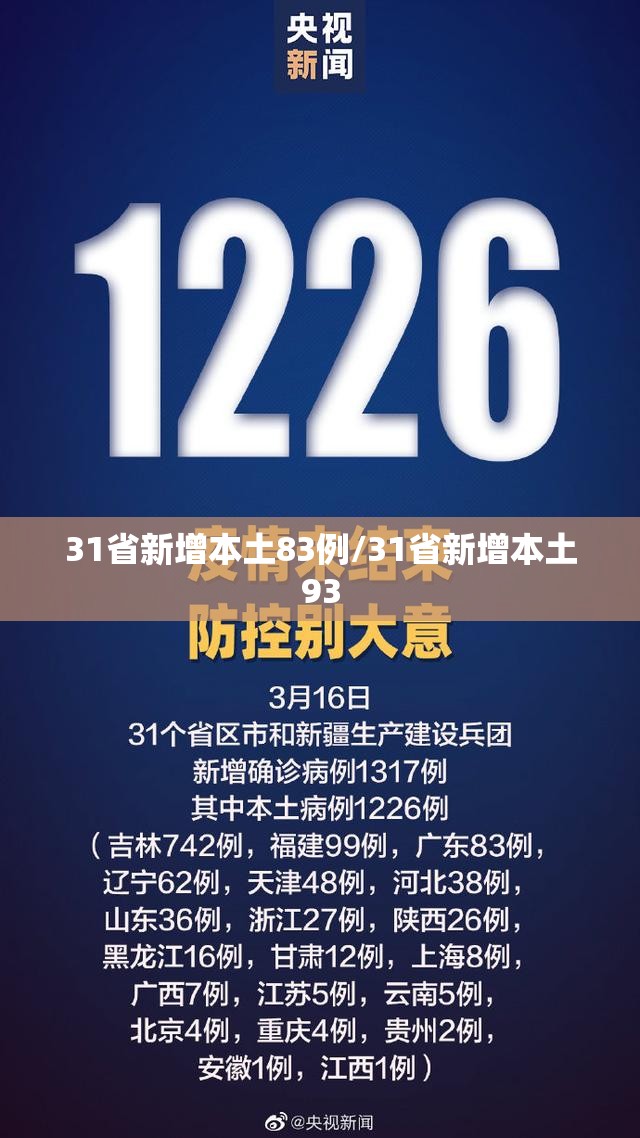 31省新增本土83例/31省新增本土93 31省新增本土83例/31省新增本土93