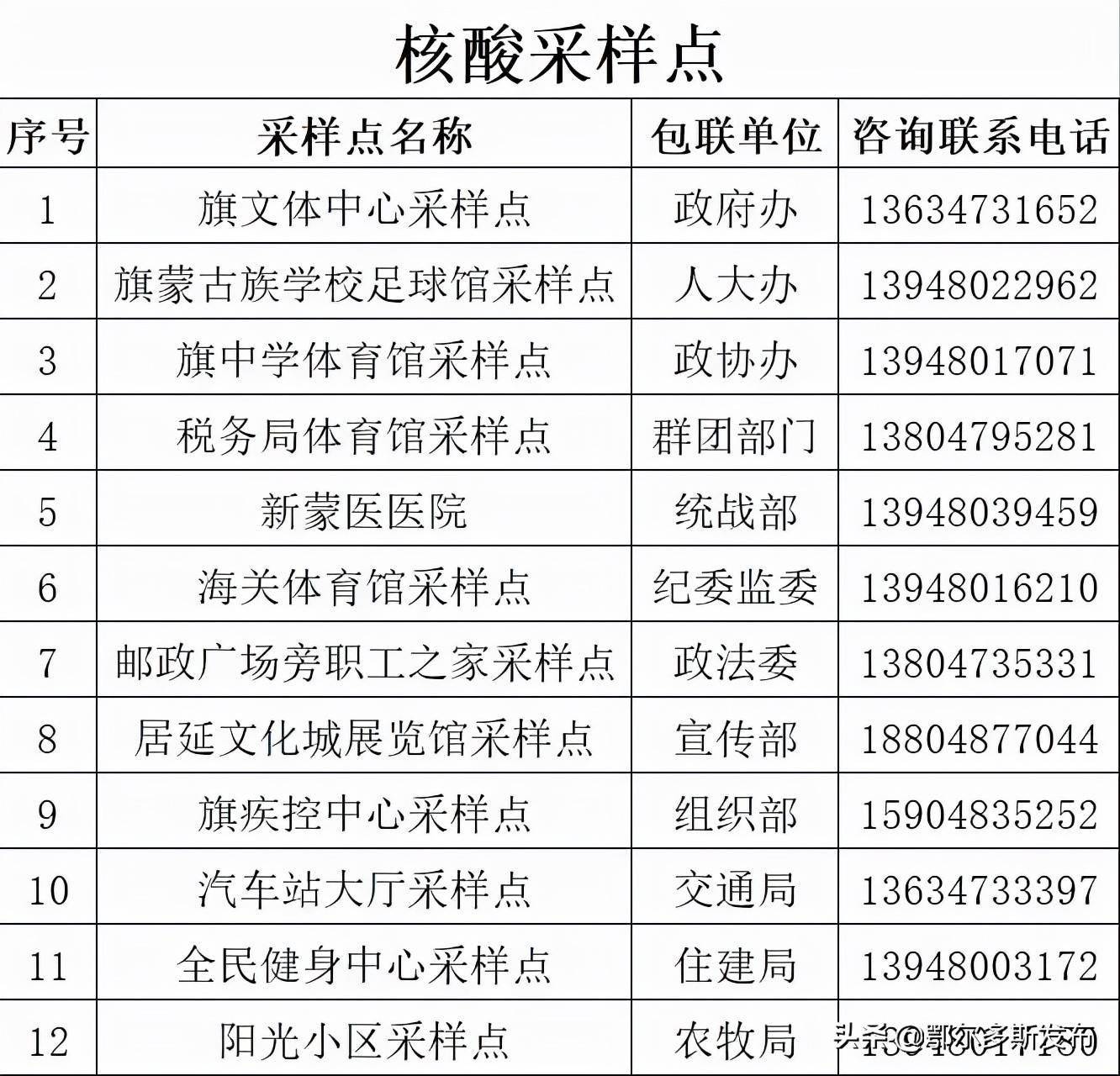 内蒙古新增本土61例/内蒙古新增7例