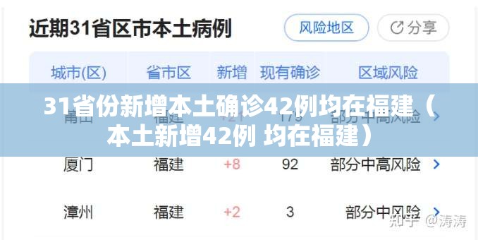 31省份新增本土确诊42例均在福建(本土新增42例 均在福建) 31省份新增本土确诊42例均在福建(本土新增42例 均在福建)
