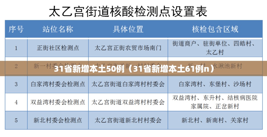 31省新增本土50例（31省新增本土61例n）