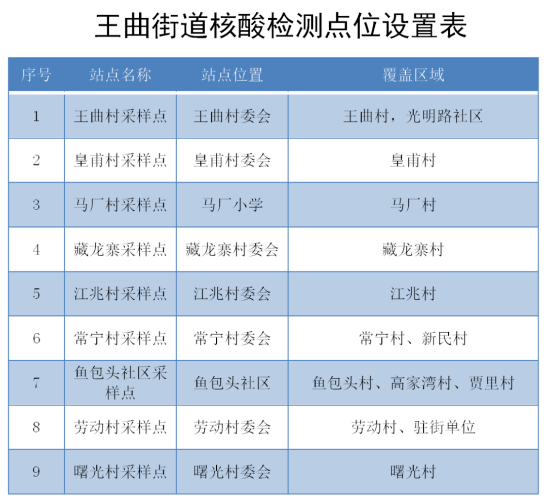 31省新增本土50例（31省新增本土61例n）