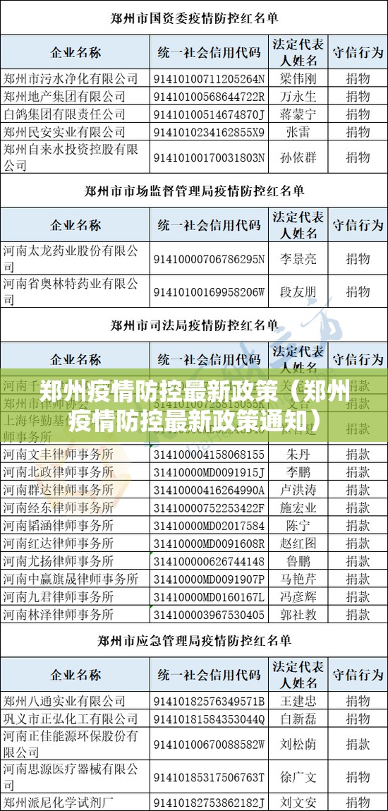郑州疫情防控最新政策(郑州疫情防控最新政策通知) 郑州疫情防控最新政策(郑州疫情防控最新政策通知)