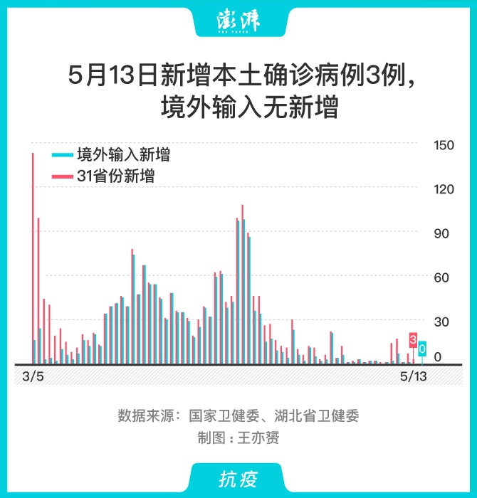 31省份新增确诊22例本土4例在辽宁(新增辽宁本土病例) 31省份新增确诊22例本土4例在辽宁(新增辽宁本土病例)