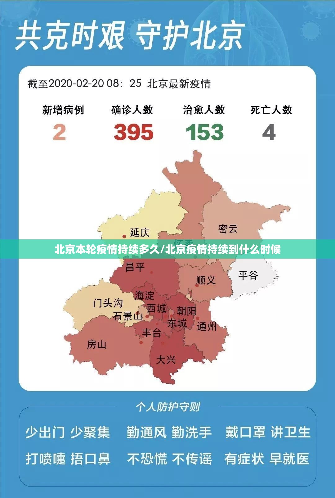 北京本轮疫情持续多久/北京疫情持续到什么时候 北京本轮疫情持续多久/北京疫情持续到什么时候