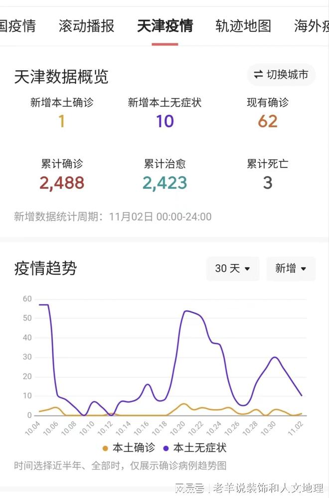 天津新增265例本土阳性(天津新增2例阳性病例) 天津新增265例本土阳性(天津新增2例阳性病例)