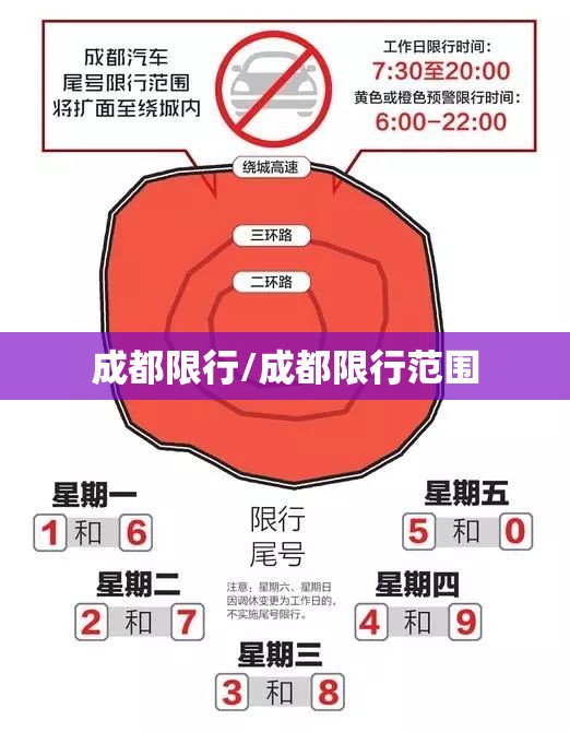 成都限行/成都限行范围