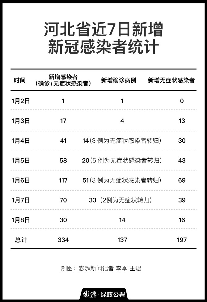 石家庄新增48例确诊(石家庄新增48例新冠确诊病例轨迹) 石家庄新增48例确诊(石家庄新增48例新冠确诊病例轨迹)