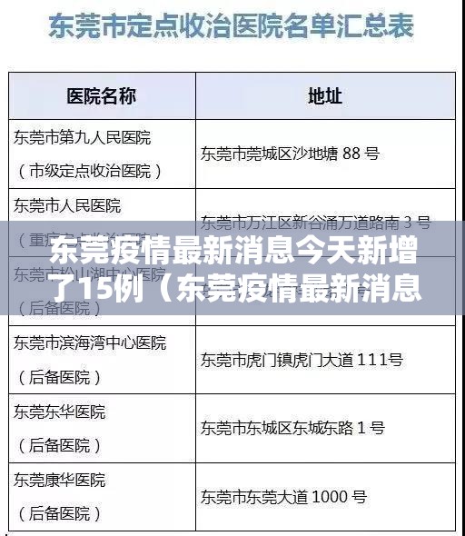 东莞疫情最新消息今天新增了15例(东莞疫情最新消息2020) 东莞疫情最新消息今天新增了15例(东莞疫情最新消息2020)