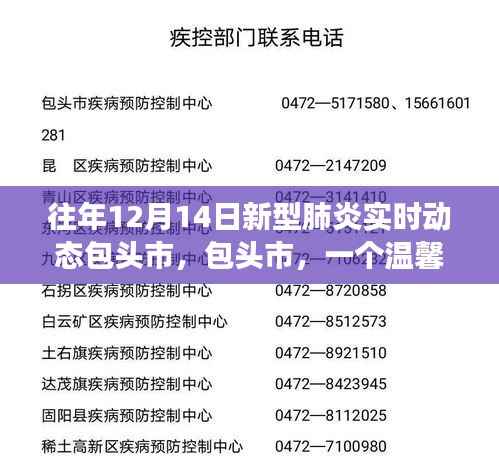 包头市疫情最新数据消息(包头市新冠肺炎最新消息) 包头市疫情最新数据消息(包头市新冠肺炎最新消息)