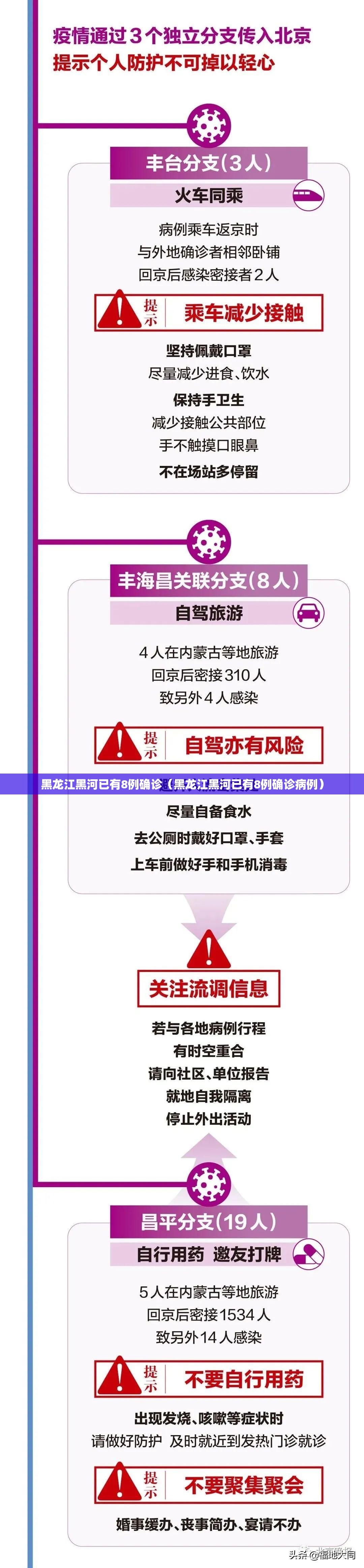 黑龙江黑河已有8例确诊(黑龙江黑河已有8例确诊病例) 黑龙江黑河已有8例确诊(黑龙江黑河已有8例确诊病例)