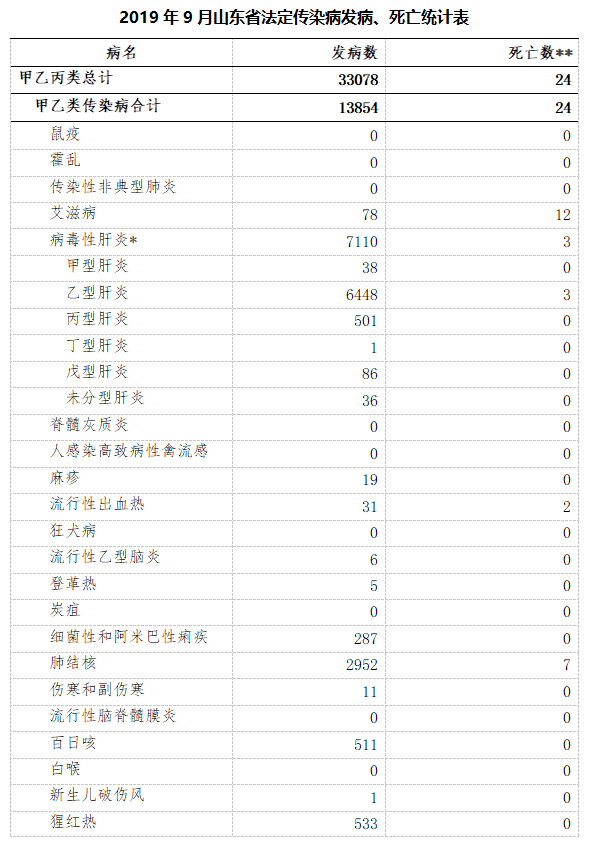 枣庄疫情最新消息(枣庄疫情通告) 枣庄疫情最新消息(枣庄疫情通告)