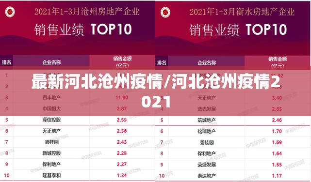 最新河北沧州疫情/河北沧州疫情2021 最新河北沧州疫情/河北沧州疫情2021