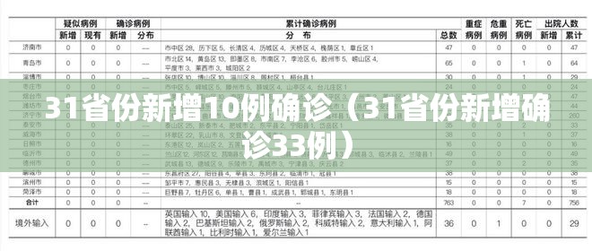 31省份新增10例确诊(31省份新增确诊33例) 31省份新增10例确诊(31省份新增确诊33例)