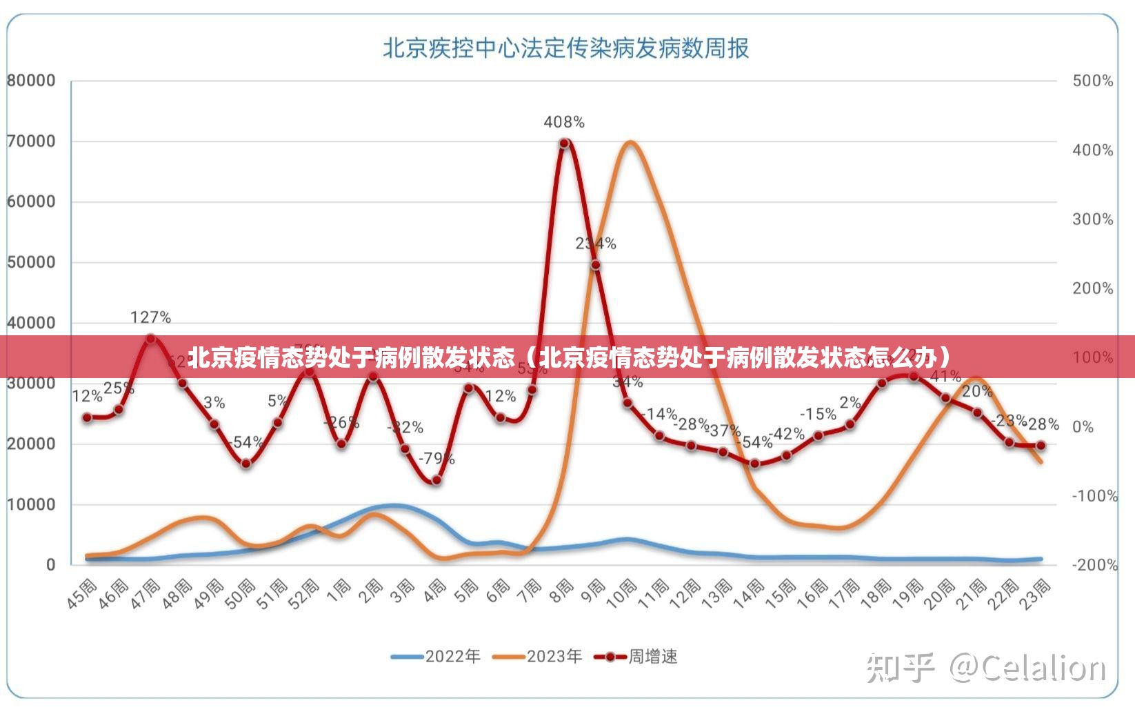 北京疫情态势处于病例散发状态(北京疫情态势处于病例散发状态怎么办) 北京疫情态势处于病例散发状态(北京疫情态势处于病例散发状态怎么办)