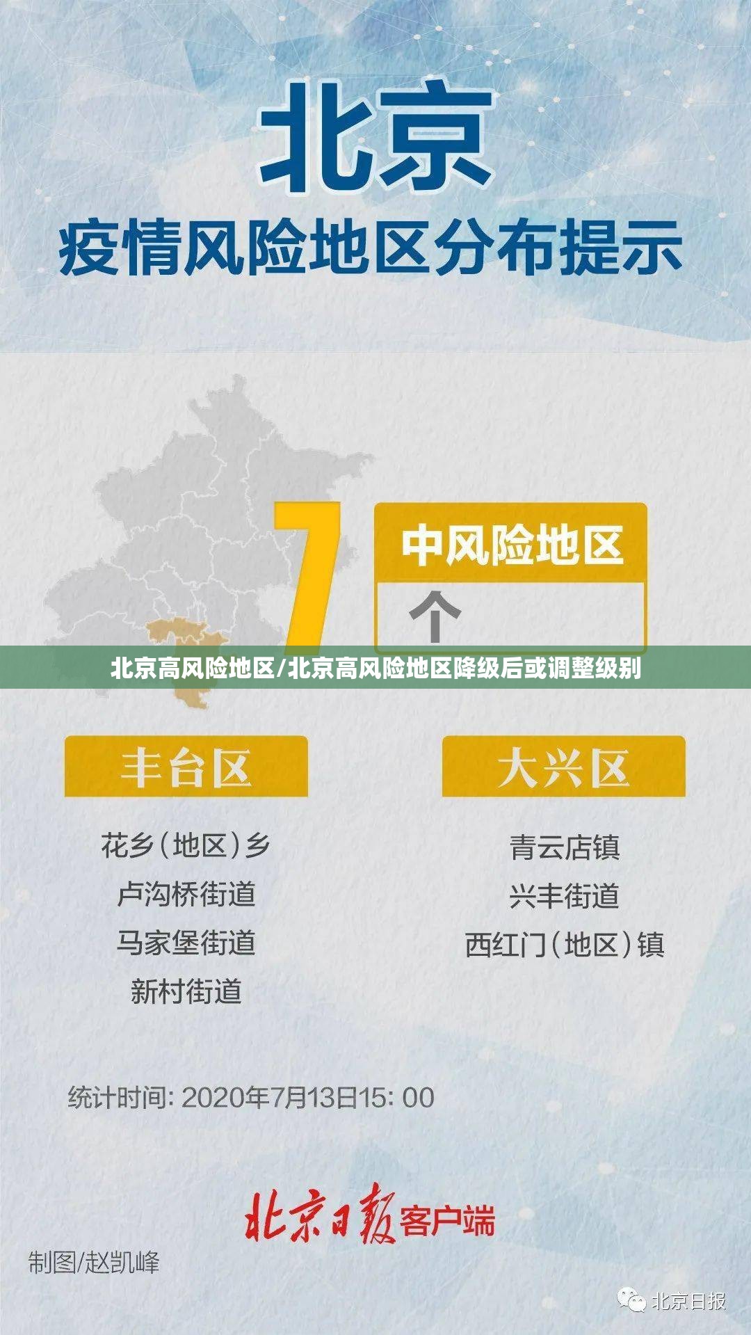 北京高风险地区/北京高风险地区降级后或调整级别 北京高风险地区/北京高风险地区降级后或调整级别