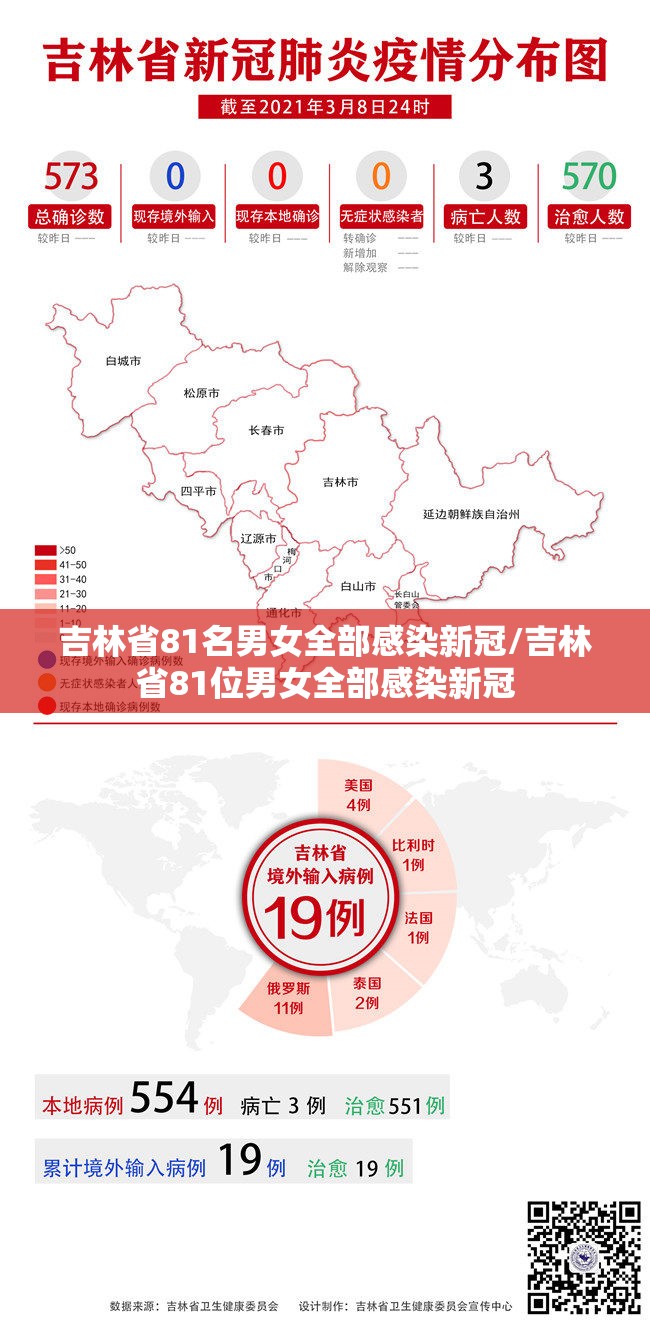 吉林省81名男女全部感染新冠/吉林省81位男女全部感染新冠 吉林省81名男女全部感染新冠/吉林省81位男女全部感染新冠