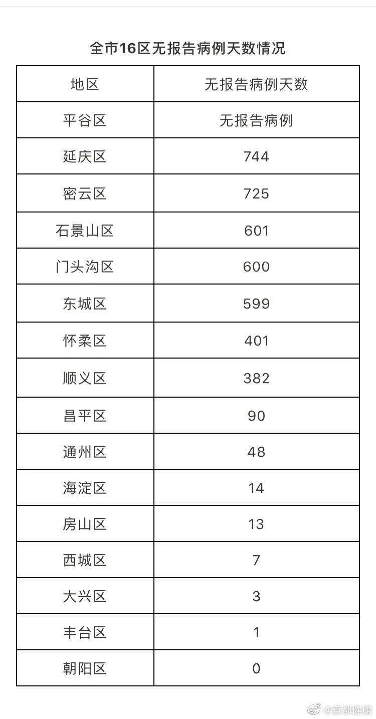北京朝阳新增1名阳性人员/北京朝阳新增病例活动区域 北京朝阳新增1名阳性人员/北京朝阳新增病例活动区域