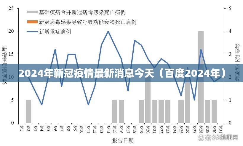 2024年新冠疫情最新消息今天(百度2024年) 2024年新冠疫情最新消息今天(百度2024年)