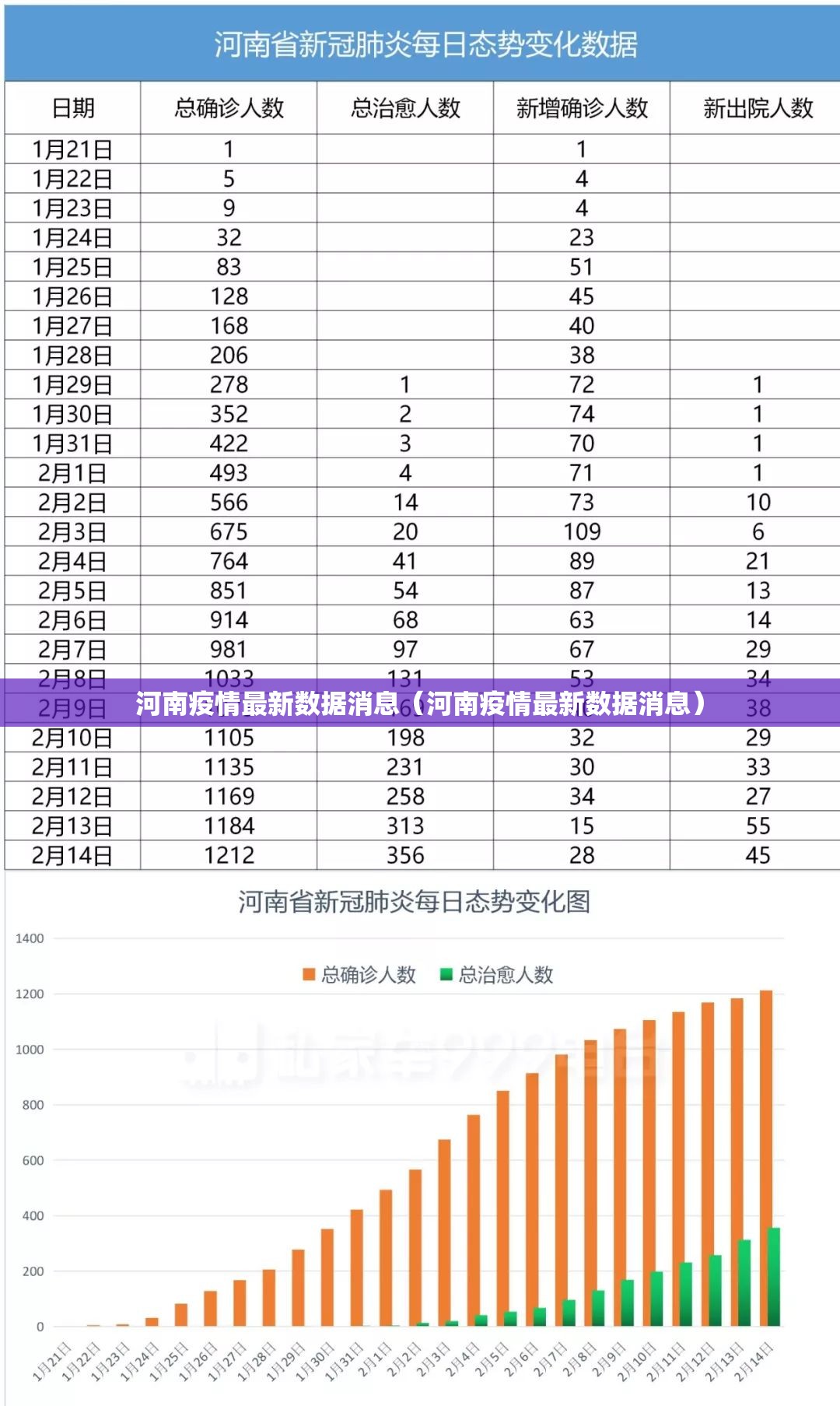 河南疫情最新数据消息(河南疫情最新数据消息) 河南疫情最新数据消息(河南疫情最新数据消息)