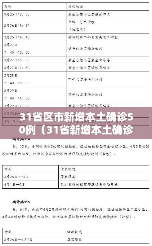 31省区市新增本土确诊50例(31省新增本土确诊病例55例) 31省区市新增本土确诊50例(31省新增本土确诊病例55例)