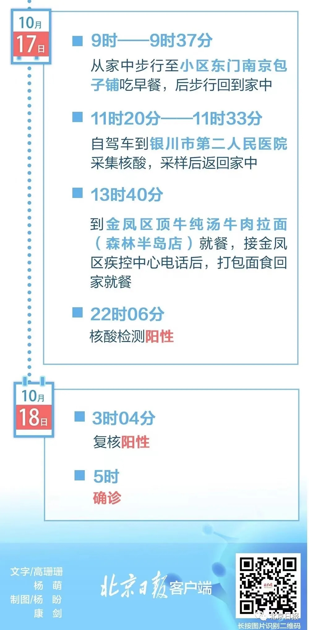 上海旅行团7人均阳性活动轨迹公布/上海旅行团7人核酸检测阳性 上海旅行团7人均阳性活动轨迹公布/上海旅行团7人核酸检测阳性