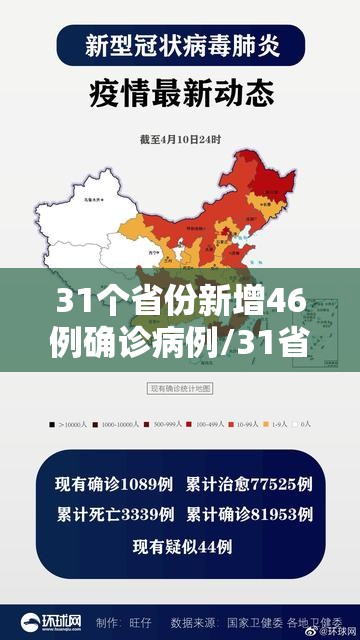 31个省份新增46例确诊病例/31省份新增确诊病例16例? 31个省份新增46例确诊病例/31省份新增确诊病例16例?