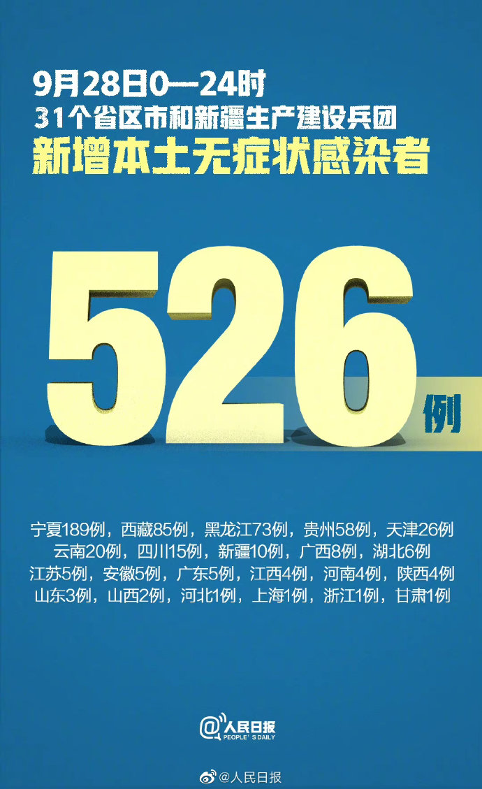 31省区市新增确诊36例/31省区市新增确诊33例 新闻 31省区市新增确诊36例/31省区市新增确诊33例 新闻