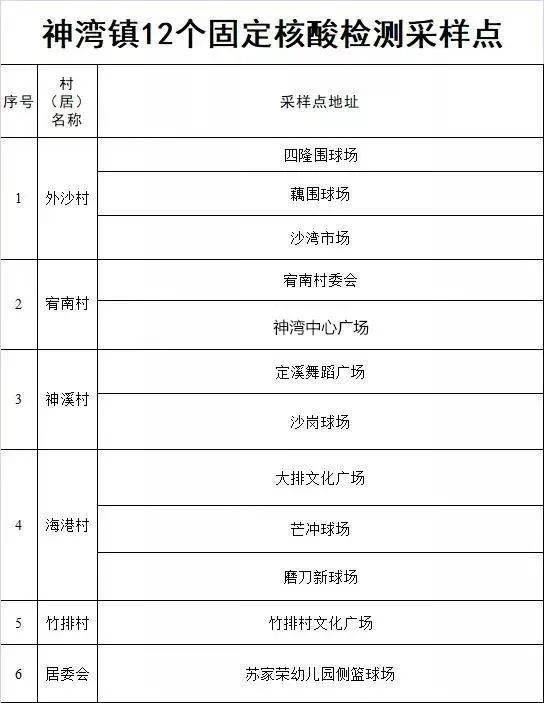 广东新增本土确诊6例涉及3市/广东新增6例本土确诊病例! 广东新增本土确诊6例涉及3市/广东新增6例本土确诊病例!
