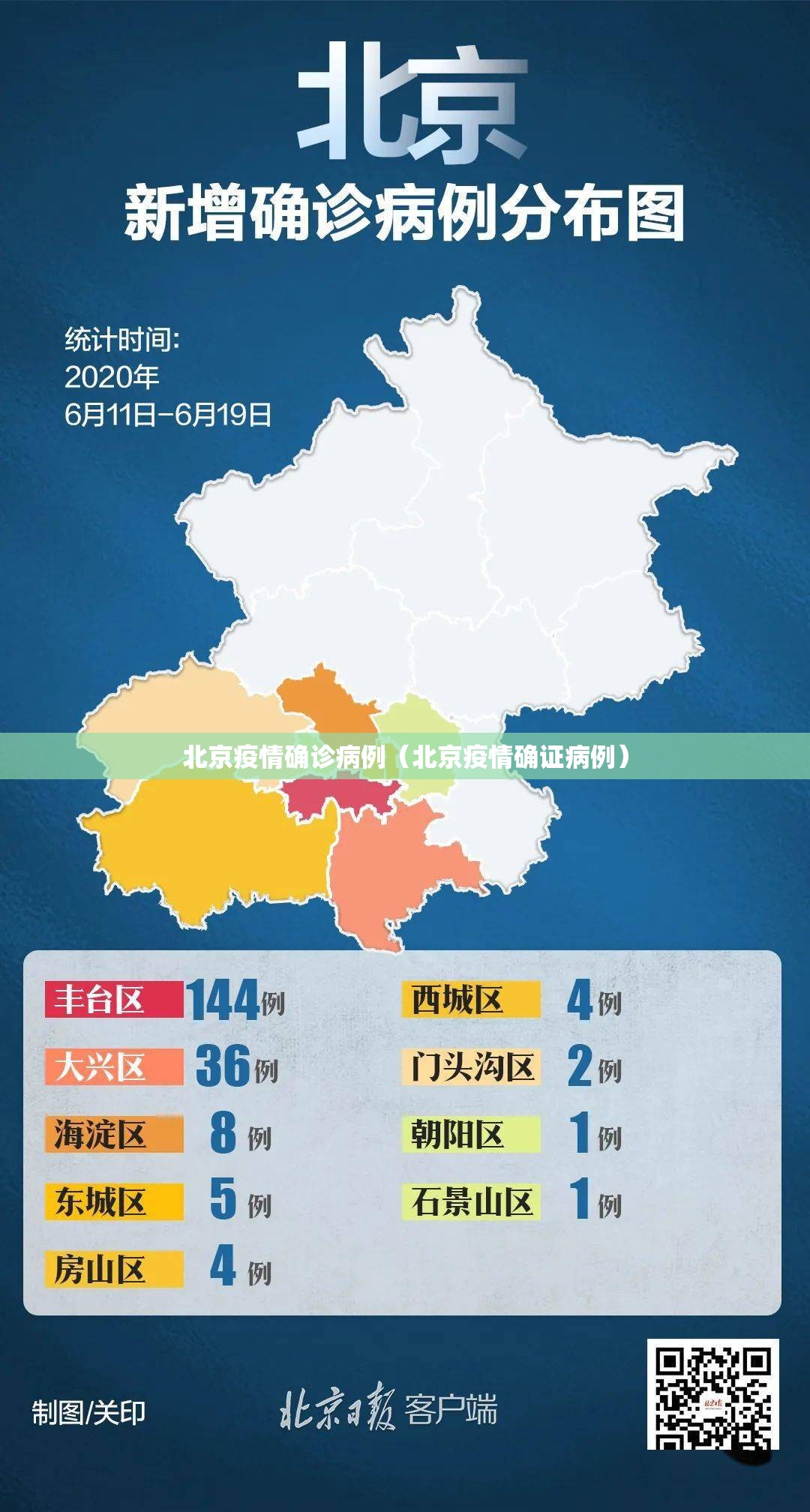 北京疫情确诊病例(北京疫情确证病例) 北京疫情确诊病例(北京疫情确证病例)