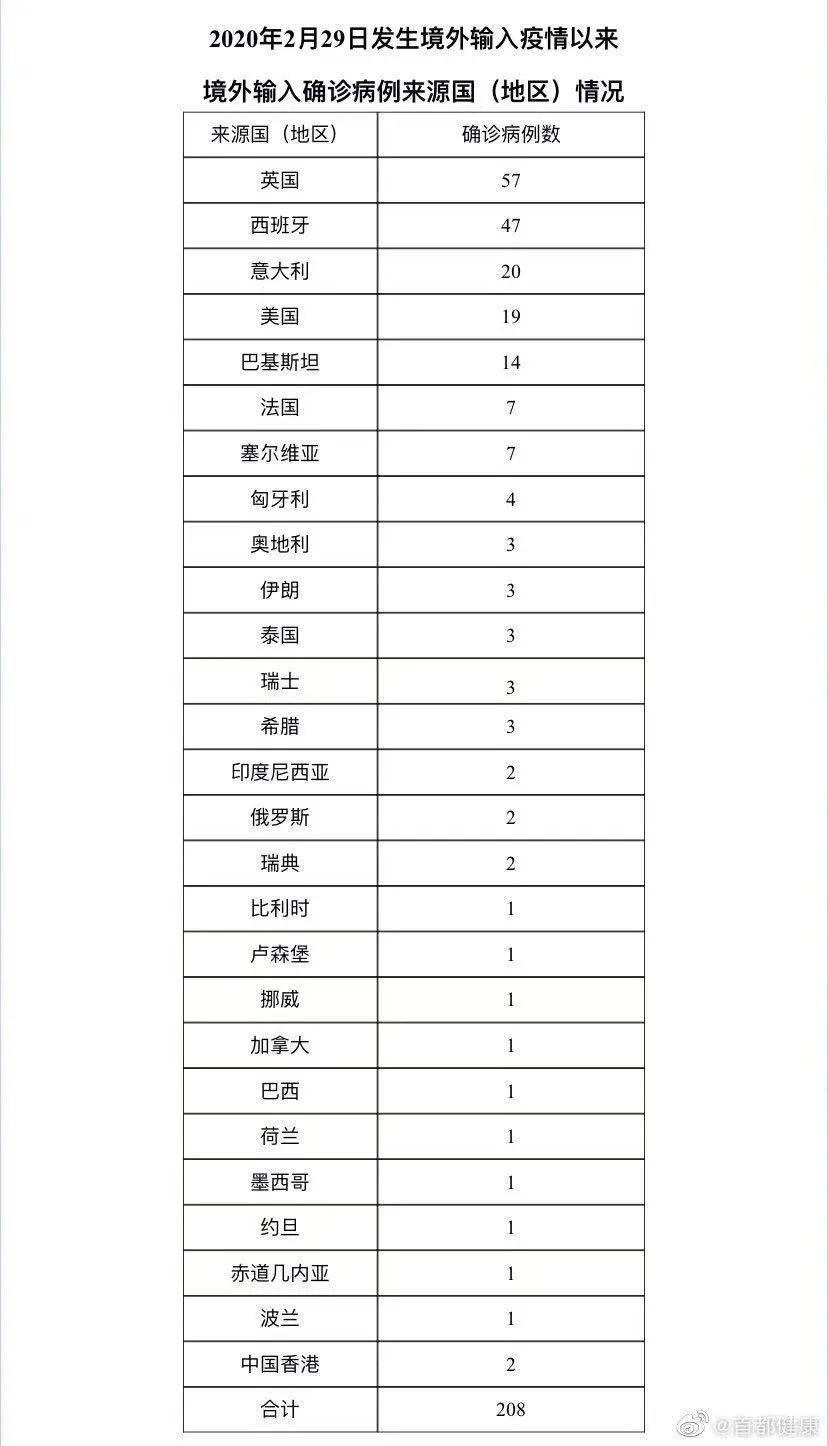 北京疫情确诊病例(北京疫情确证病例) 北京疫情确诊病例(北京疫情确证病例)