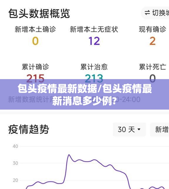包头疫情最新数据/包头疫情最新消息多少例? 包头疫情最新数据/包头疫情最新消息多少例?