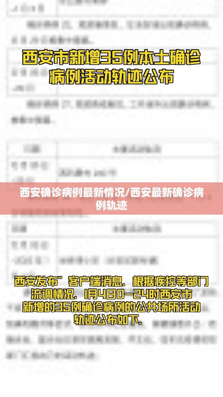 西安确诊病例最新情况/西安最新确诊病例轨迹 西安确诊病例最新情况/西安最新确诊病例轨迹