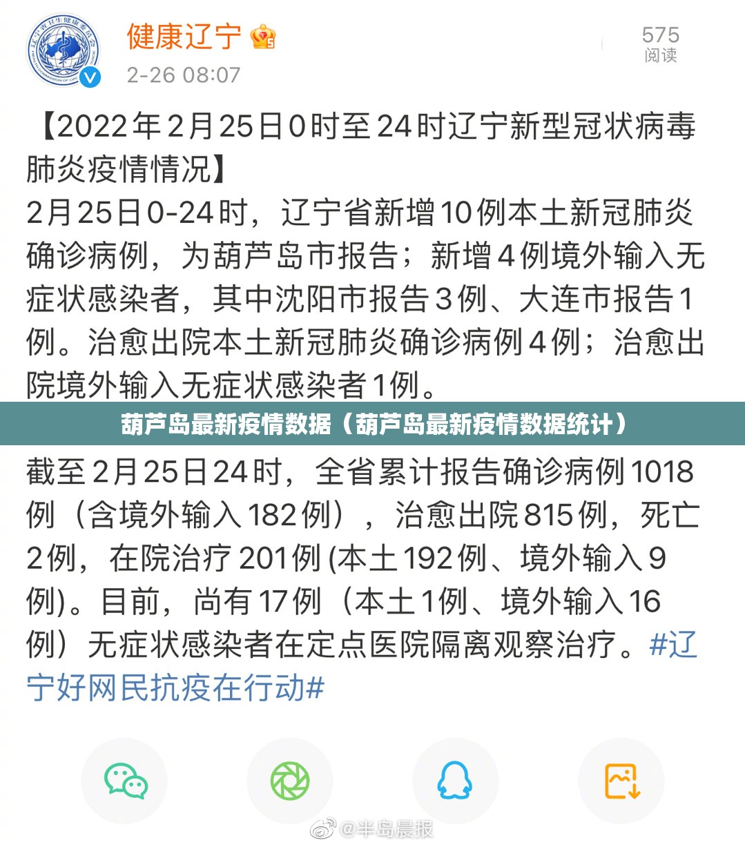 葫芦岛最新疫情数据(葫芦岛最新疫情数据统计) 葫芦岛最新疫情数据(葫芦岛最新疫情数据统计)