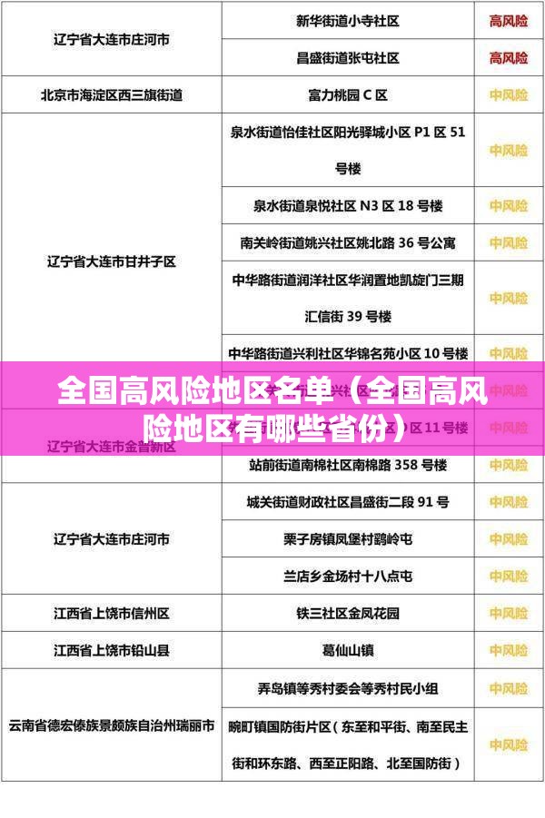 全国高风险地区名单(全国高风险地区有哪些省份) 全国高风险地区名单(全国高风险地区有哪些省份)