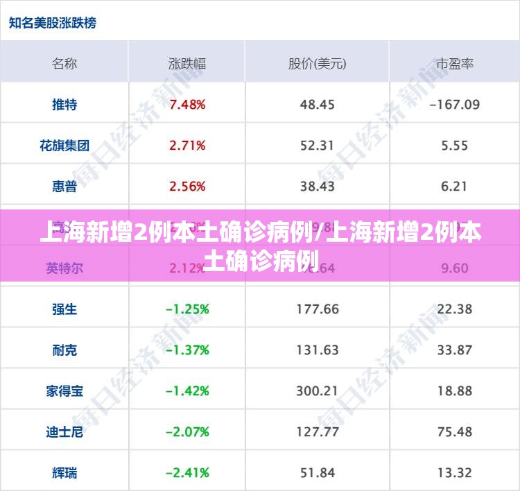 上海新增2例本土确诊病例/上海新增2例本土确诊病例 上海新增2例本土确诊病例/上海新增2例本土确诊病例