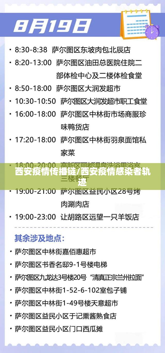 西安疫情传播链/西安疫情感染者轨迹 西安疫情传播链/西安疫情感染者轨迹