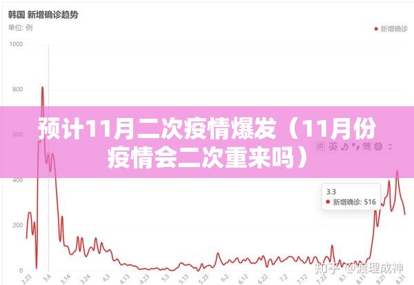 预计11月二次疫情爆发(11月份疫情会二次重来吗) 预计11月二次疫情爆发(11月份疫情会二次重来吗)