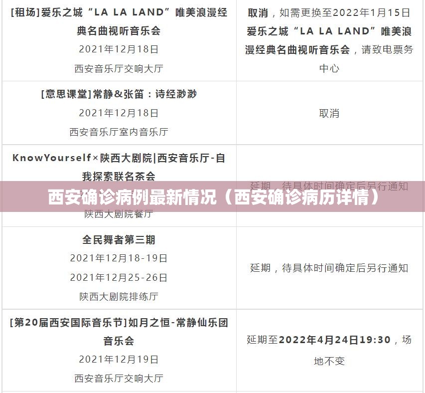 西安确诊病例最新情况(西安确诊病历详情) 西安确诊病例最新情况(西安确诊病历详情)