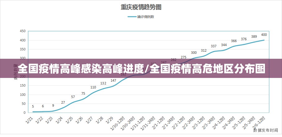 全国疫情高峰感染高峰进度/全国疫情高危地区分布图 全国疫情高峰感染高峰进度/全国疫情高危地区分布图