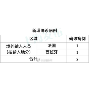 上海新增境外输入确诊1例(上海新增境外输入病例详情) 上海新增境外输入确诊1例(上海新增境外输入病例详情)