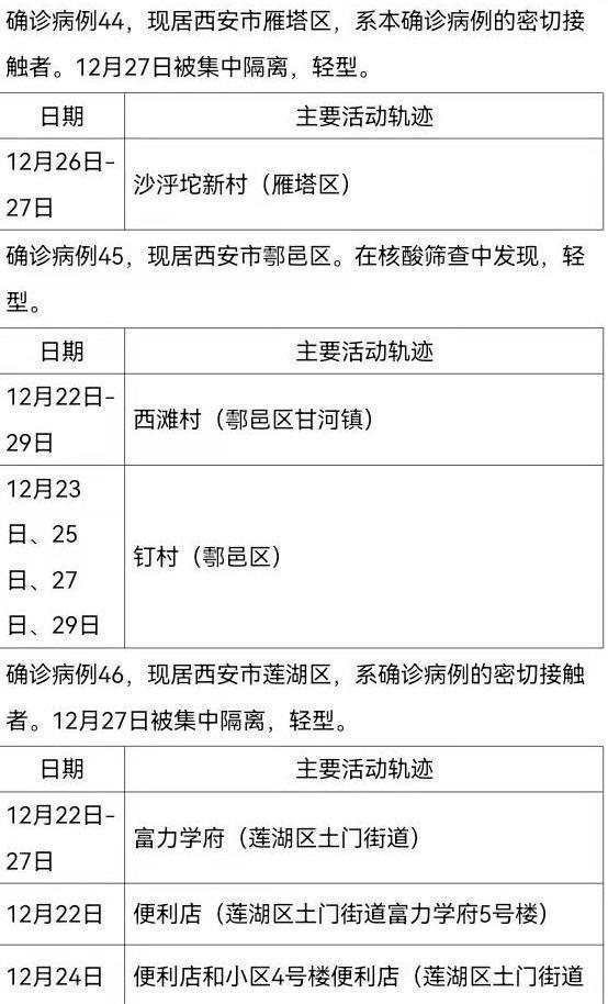 31省新增确诊12例(31省新增确诊21例一) 31省新增确诊12例(31省新增确诊21例一)