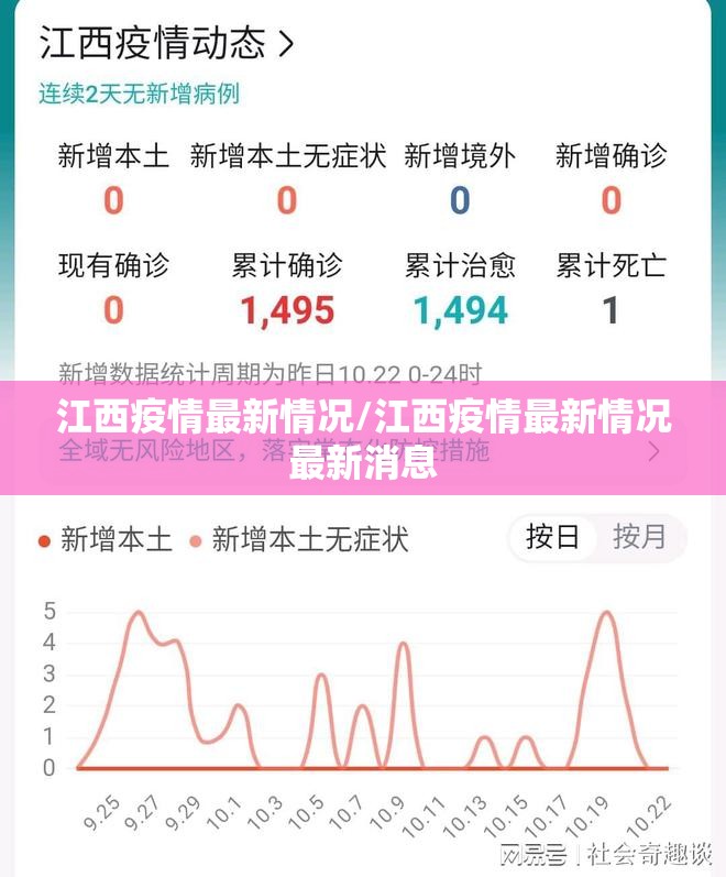 江西疫情最新情况/江西疫情最新情况最新消息 江西疫情最新情况/江西疫情最新情况最新消息