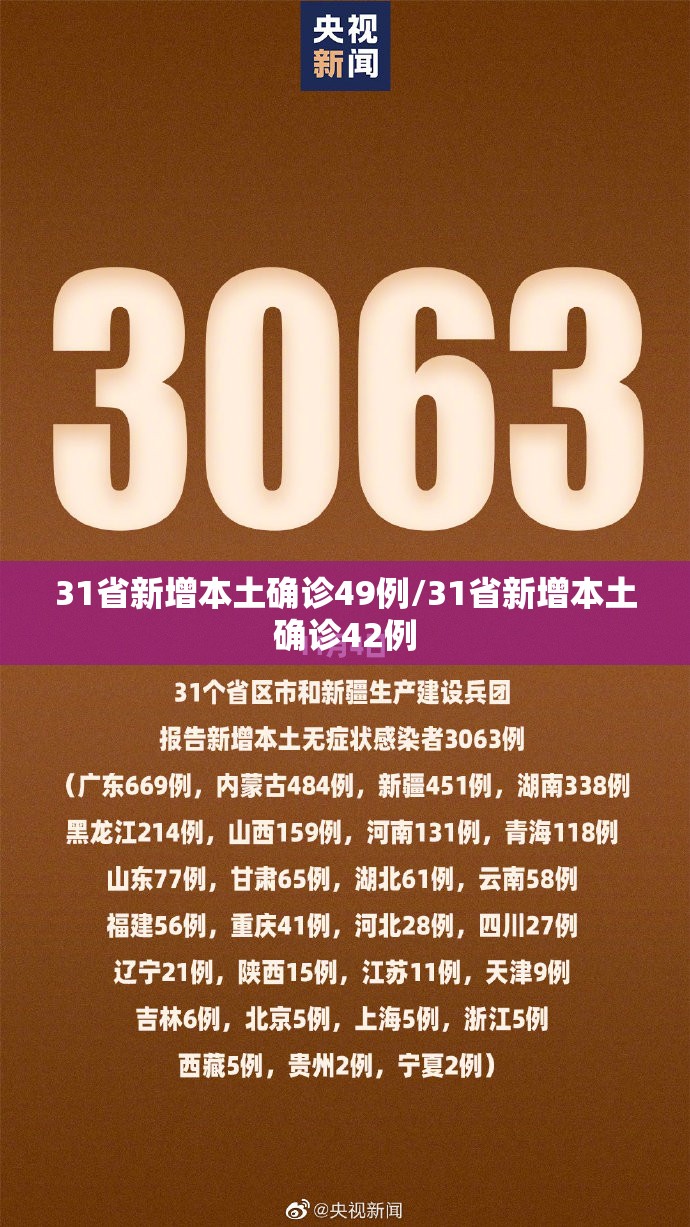 31省新增本土确诊49例/31省新增本土确诊42例 31省新增本土确诊49例/31省新增本土确诊42例