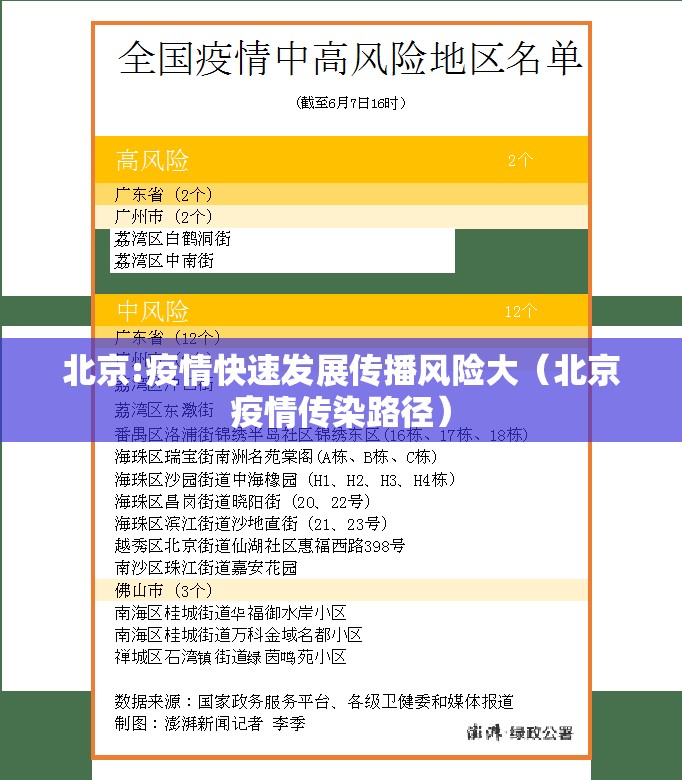 北京:疫情快速发展传播风险大(北京疫情传染路径) 北京:疫情快速发展传播风险大(北京疫情传染路径)