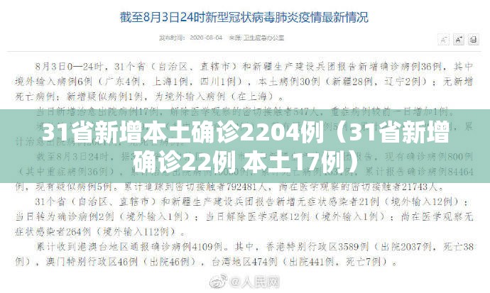 31省新增本土确诊2204例(31省新增确诊22例 本土17例) 31省新增本土确诊2204例(31省新增确诊22例 本土17例)