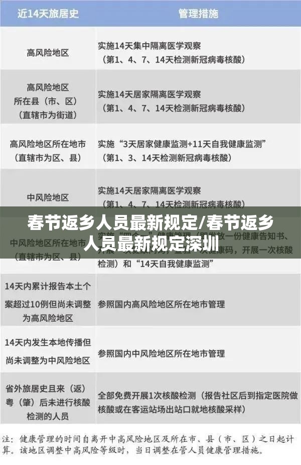 春节返乡人员最新规定/春节返乡人员最新规定深圳 春节返乡人员最新规定/春节返乡人员最新规定深圳