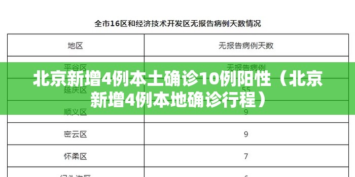 北京新增4例本土确诊10例阳性(北京新增4例本地确诊行程) 北京新增4例本土确诊10例阳性(北京新增4例本地确诊行程)