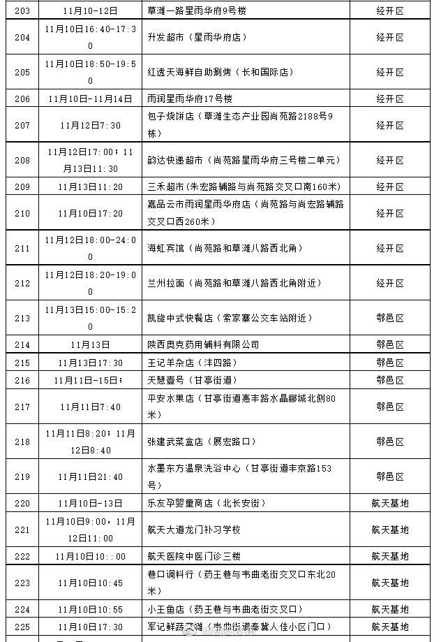 西安公布新增确诊病例活动轨迹(西安公布新增确诊病例活动轨迹查询) 西安公布新增确诊病例活动轨迹(西安公布新增确诊病例活动轨迹查询)