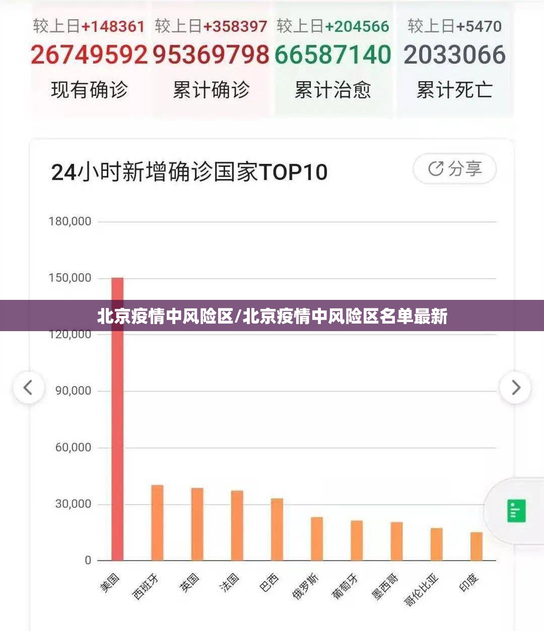 北京疫情中风险区/北京疫情中风险区名单最新 北京疫情中风险区/北京疫情中风险区名单最新